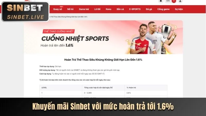 Khuyến Mãi Hoàn Trả Hàng Ngày/Tuần 79kin